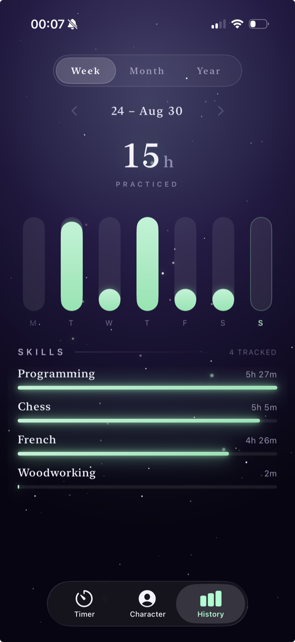 Levely history, week view: bars for each day of Aug 24–30 and hours per skill
